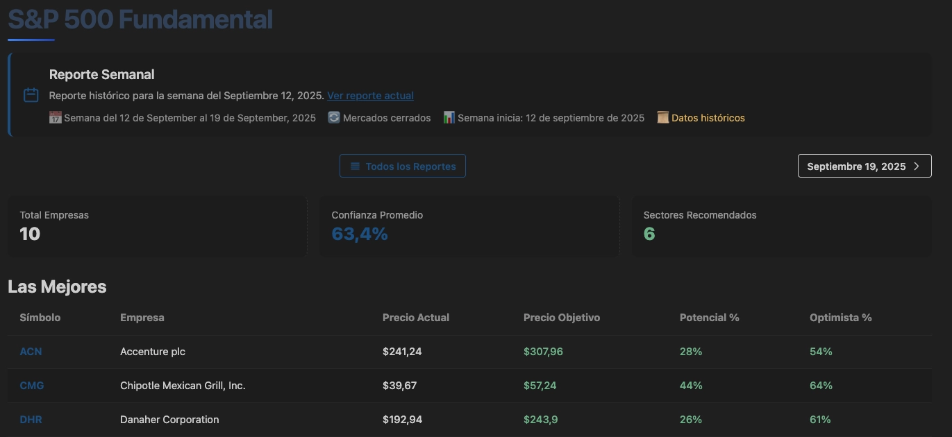 Ejemplo de Reporte S&P 500 Fundamental
