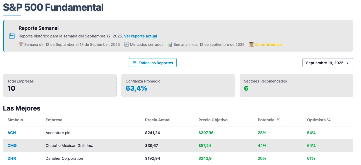 Ejemplo de Reporte S&P 500 Fundamental