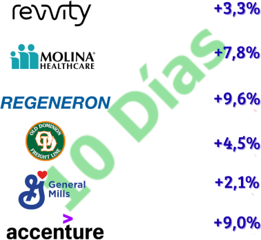 Inversiones Exitosas